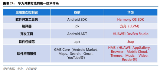 2021下半年計(jì)算機(jī)投資策略 聚焦四大科技主線，掘金軟硬件開(kāi)發(fā)與應(yīng)用新機(jī)遇